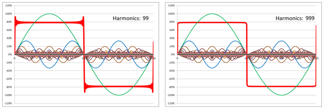 Rectangular synthesis according to Fourier_99_999